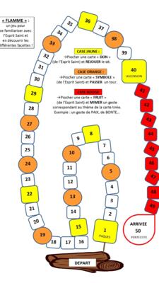 DONS, SYMBOLES ET FRUITS DE L'ESPRIT